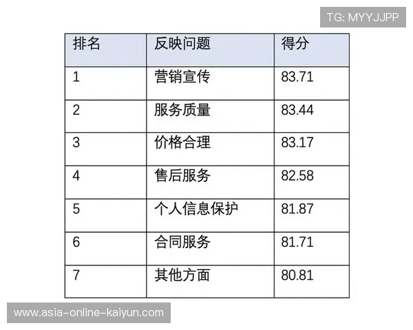 新闻中心权威解读客户满意度调研报告推动核心竞争力提升,请简述客户满意度调查流程 新闻中心权威解读客户满意度调研报告推动核心竞争力提升,请简述客户满意度调查流程